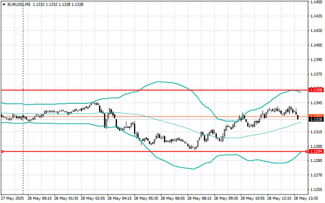 https://forex-images.ifxdb.com/userfiles/20250528/appsimage_analytics6836fa46eb970.jpg