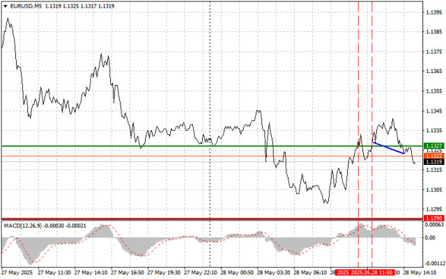 https://forex-images.ifxdb.com/userfiles/20250528/appsimage_analytics68370331a1032.jpg