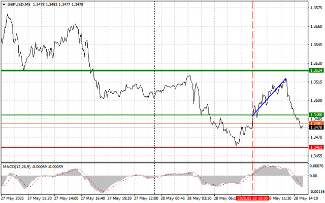 https://forex-images.ifxdb.com/userfiles/20250528/appsimage_analytics68370366e5847.jpg