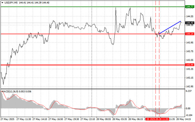 https://forex-images.ifxdb.com/userfiles/20250528/appsimage_analytics683703a021a28.jpg