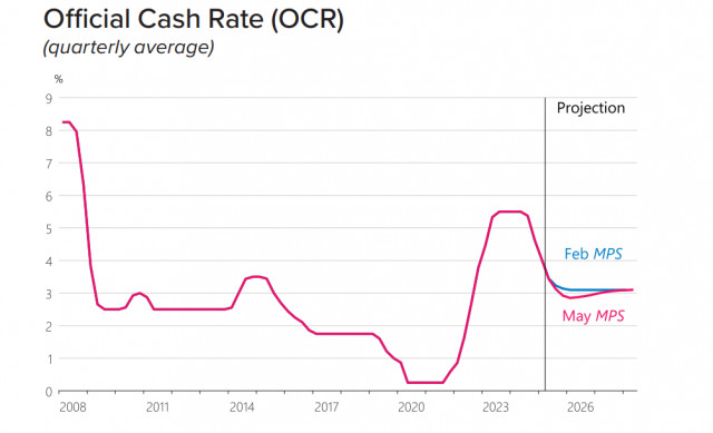Шансы киви на возобновление роста снижаются. Обзор NZD/USD