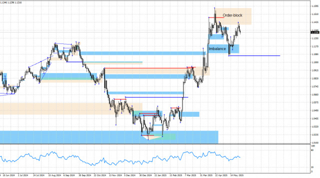https://forex-images.ifxdb.com/userfiles/20250528/appsimage_analytics68372dd3c34d0.jpg