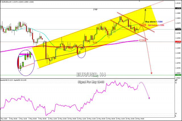 https://forex-images.ifxdb.com/userfiles/20250528/appsimage_analytics68373248e1805.jpg