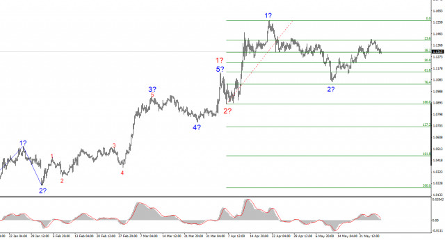https://forex-images.ifxdb.com/userfiles/20250528/appsimage_analytics683740e3b97f2.jpg