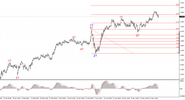https://forex-images.ifxdb.com/userfiles/20250528/appsimage_analytics68374f48d91a8.jpg