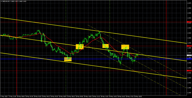 Trading Recommendations and Analysis for GBP/USD on May 29: The British Pound on the Edge