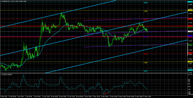 EUR/USD Overview – May 29: Laughable or Lamentable? Trump Promises a Deal Again