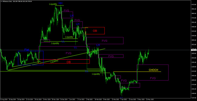 https://forex-images.ifxdb.com/userfiles/20250529/appsimage_analytics6837d518d1db2.jpg