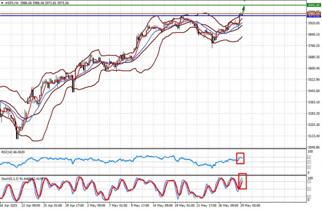 Opozice proti Trumpovi v USA nabírá na síle (potenciál dalšího růstu #SPX a #NDX)