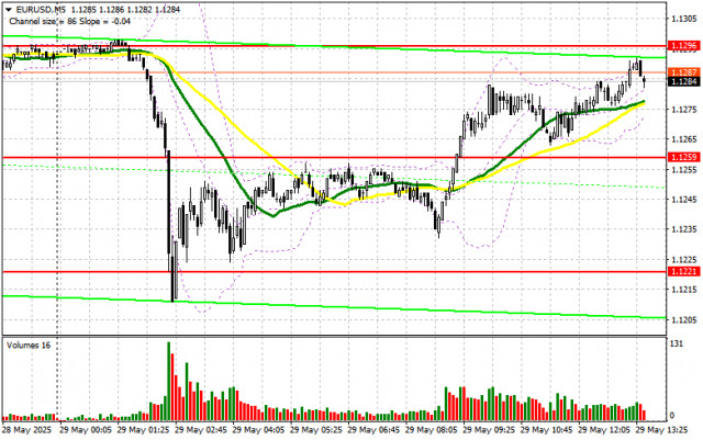 EUR/USD: Trading Plan for the U.S. Session on May 29th (Morning Trade Review)