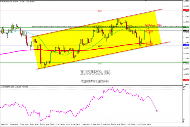 https://forex-images.ifxdb.com/userfiles/20250529/appsimage_analytics6838667b9fc28.jpg