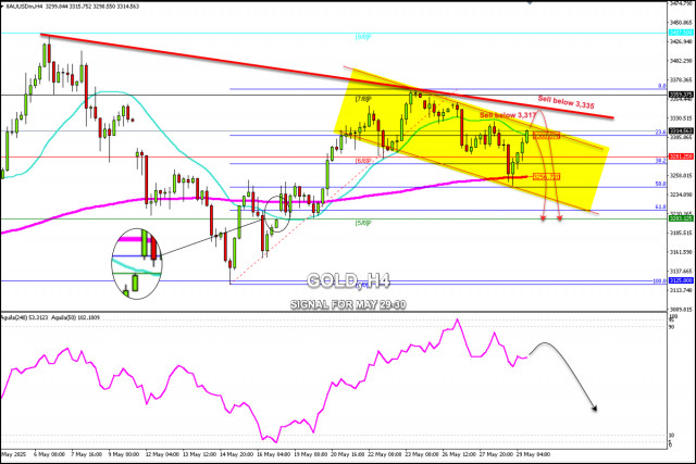 https://forex-images.ifxdb.com/userfiles/20250529/appsimage_analytics683866991e68a.jpg