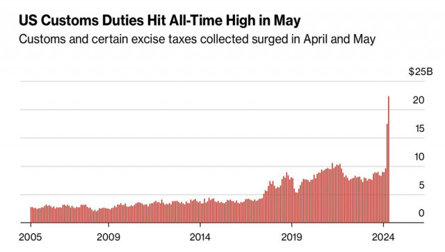 The Dollar Puts on a Brave Face Amid Adversity