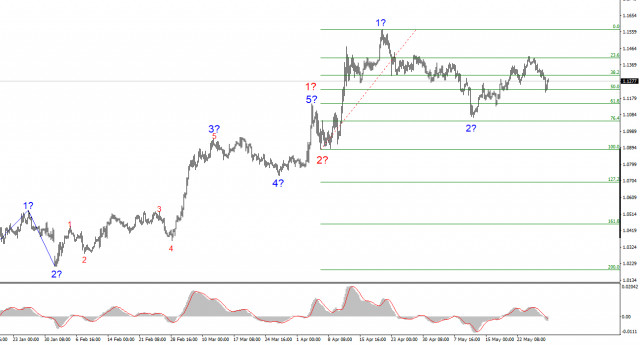 EUR/USD Analysis on May 29, 2025