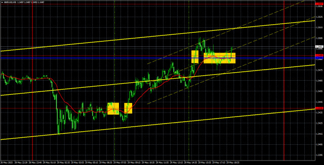 Trading Recommendations and Analysis for GBP/USD on May 30: The British Pound is as Calm as an Elephant