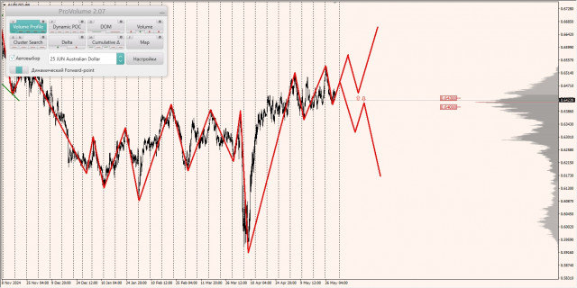 https://forex-images.ifxdb.com/userfiles/20250530/appsimage_analytics68391c02b9f18.jpg