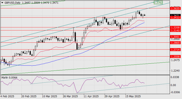 https://forex-images.ifxdb.com/userfiles/20250530/appsimage_analytics68391fdc3e84c.jpg