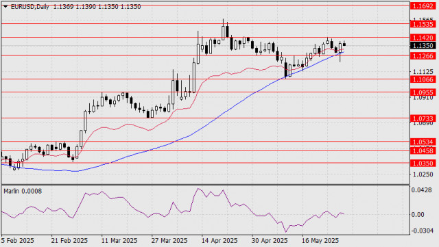 https://forex-images.ifxdb.com/userfiles/20250530/appsimage_analytics6839205d46e36.jpg