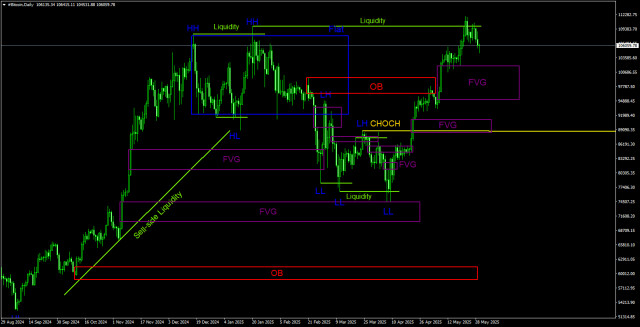 https://forex-images.ifxdb.com/userfiles/20250530/appsimage_analytics68392990bb2fb.jpg
