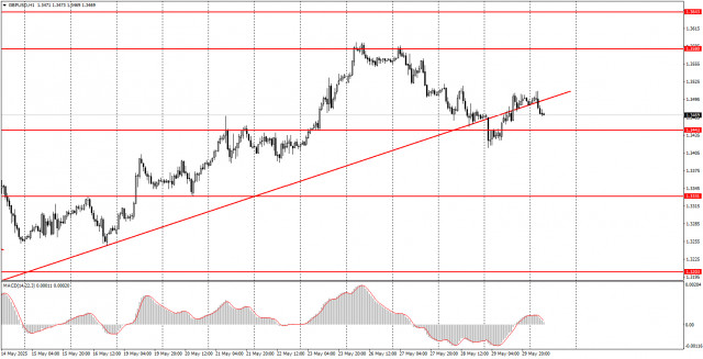 https://forex-images.ifxdb.com/userfiles/20250530/appsimage_analytics68393522c918c.jpg