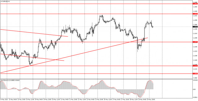 https://forex-images.ifxdb.com/userfiles/20250530/appsimage_analytics6839371e6fb0f.jpg