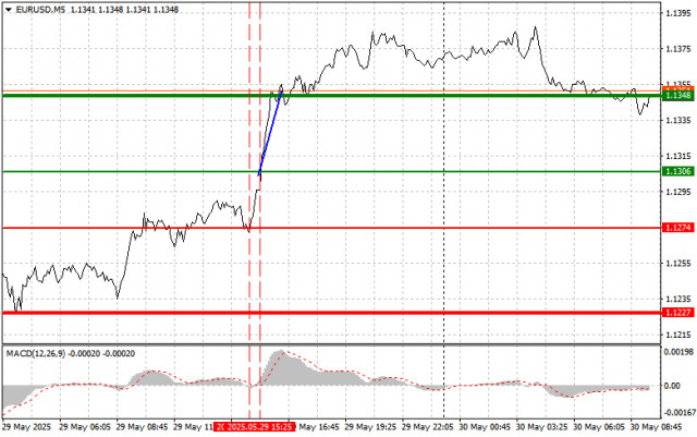 https://forex-images.ifxdb.com/userfiles/20250530/appsimage_analytics6839556c92216.jpg