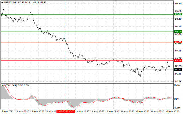 https://forex-images.ifxdb.com/userfiles/20250530/appsimage_analytics683955d51e5dd.jpg