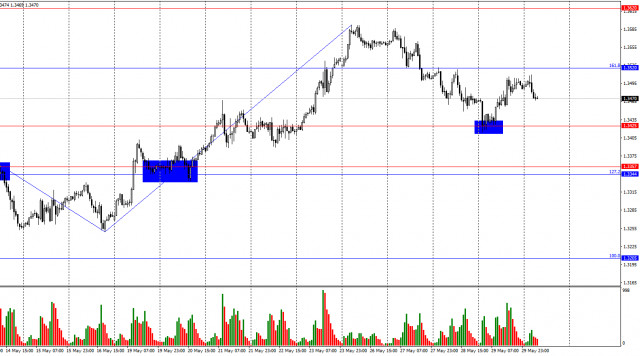 https://forex-images.ifxdb.com/userfiles/20250530/appsimage_analytics68395f8074c8c.jpg