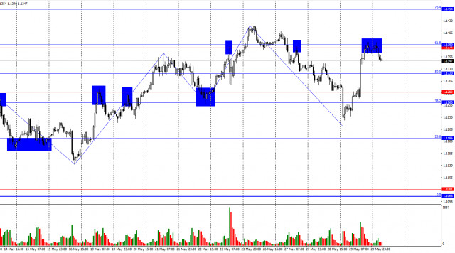https://forex-images.ifxdb.com/userfiles/20250530/appsimage_analytics68395fce7d98e.jpg