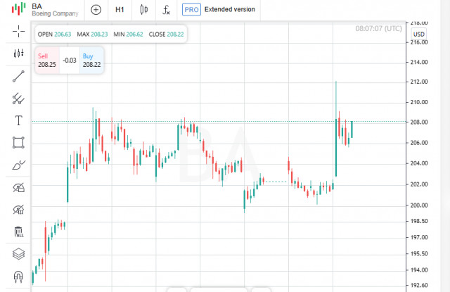 https://forex-images.ifxdb.com/userfiles/20250530/appsimage_analytics683967ddf163e.jpg