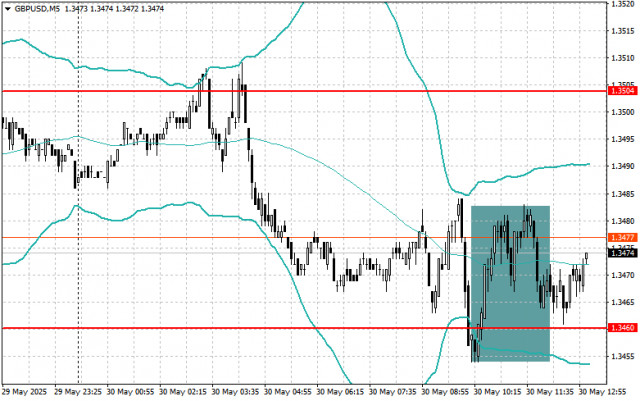 https://forex-images.ifxdb.com/userfiles/20250530/appsimage_analytics6839883aa13d4.jpg