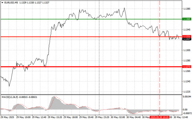 https://forex-images.ifxdb.com/userfiles/20250530/appsimage_analytics68398b4b5dd42.jpg