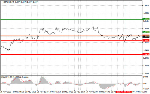 https://forex-images.ifxdb.com/userfiles/20250530/appsimage_analytics68398b85ef4cc.jpg