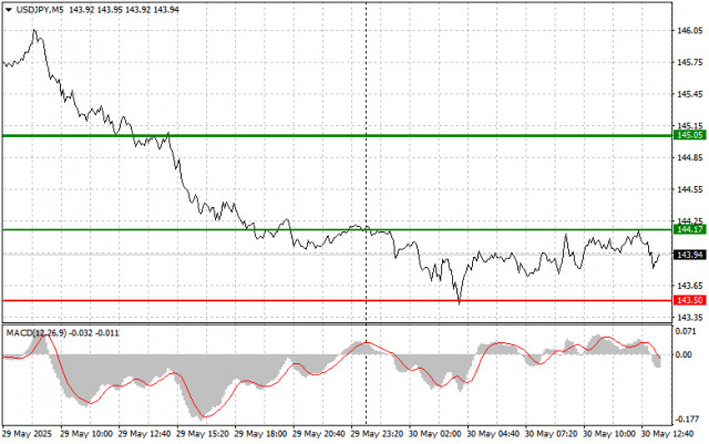 https://forex-images.ifxdb.com/userfiles/20250530/appsimage_analytics68398bbbaedc6.jpg