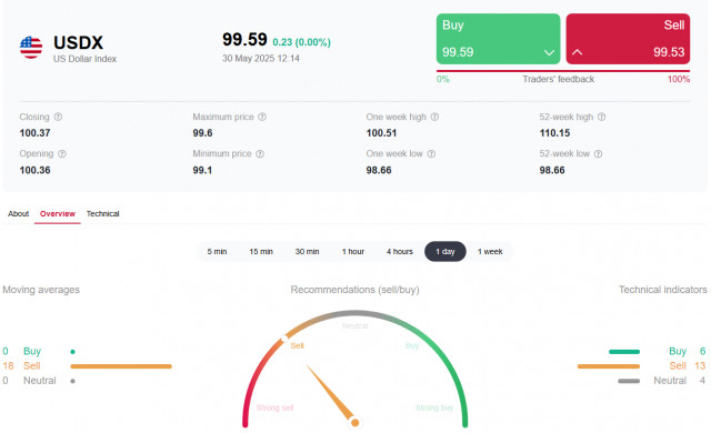 https://forex-images.ifxdb.com/userfiles/20250530/appsimage_analytics683993b067303.jpg