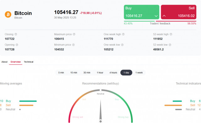 https://forex-images.ifxdb.com/userfiles/20250530/appsimage_analytics6839a5b55afea.jpg