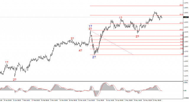 https://forex-images.ifxdb.com/userfiles/20250530/appsimage_analytics6839ac032d3ff.jpg
