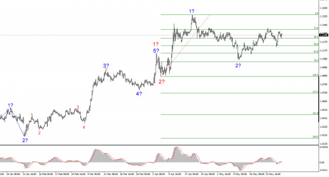 https://forex-images.ifxdb.com/userfiles/20250531/appsimage_analytics683b0db377162.jpg