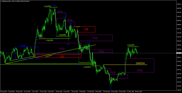 https://forex-images.ifxdb.com/userfiles/20250601/appsimage_analytics683bf8f683d9d.jpg