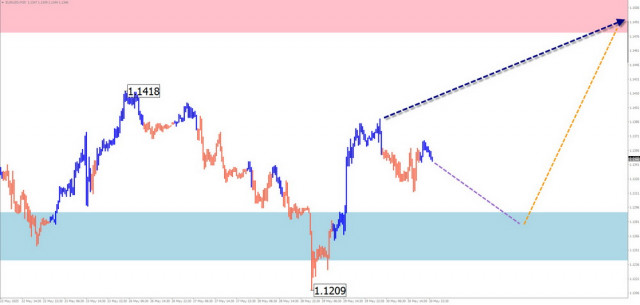 https://forex-images.ifxdb.com/userfiles/20250601/appsimage_analytics683c19ad17d5f.jpg