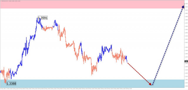 https://forex-images.ifxdb.com/userfiles/20250601/appsimage_analytics683c1b942150e.jpg