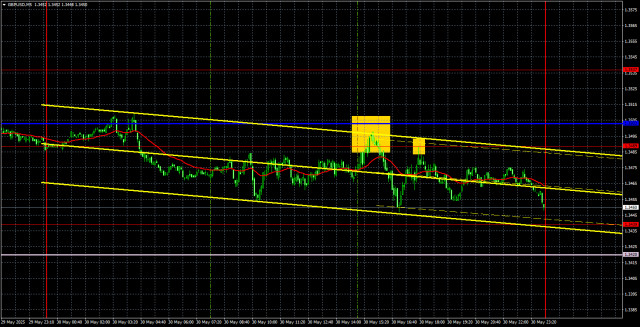 जून 2 के लिए GBP/USD पर ट्रेडिंग सिफारिशें और विश्लेषण: पाउंड केवल एक करेक्शन की तैयारी कर रहा था।