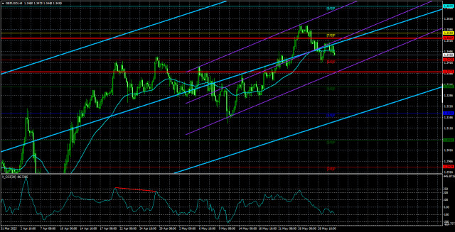  GBP/USD अवलोकन – 2 जून: डोनाल्ड ट्रंप से एक और