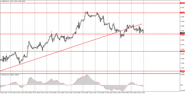 https://forex-images.ifxdb.com/userfiles/20250602/appsimage_analytics683d11fa8f4d1.jpg
