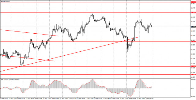 https://forex-images.ifxdb.com/userfiles/20250602/appsimage_analytics683d160cb0ca9.jpg