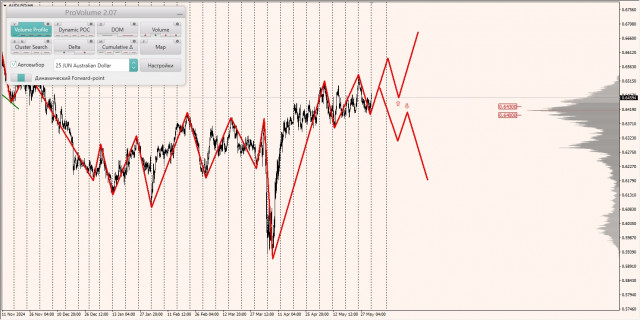 https://forex-images.ifxdb.com/userfiles/20250602/appsimage_analytics683d16b3dcfee.jpg