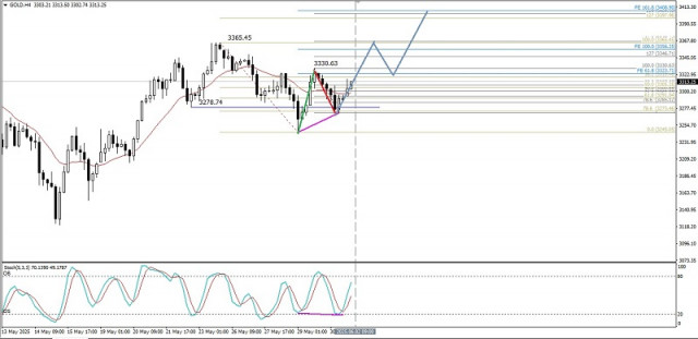 https://forex-images.ifxdb.com/userfiles/20250602/appsimage_analytics683d38c27e792.jpg