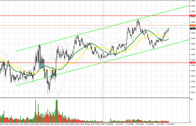 https://forex-images.ifxdb.com/userfiles/20250602/appsimage_analytics683d4250652d1.jpg