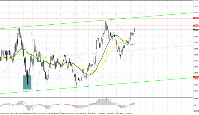 https://forex-images.ifxdb.com/userfiles/20250602/appsimage_analytics683d4291caa26.jpg