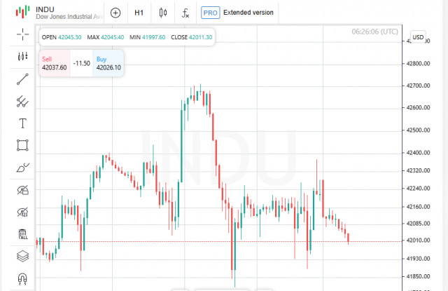 https://forex-images.ifxdb.com/userfiles/20250602/appsimage_analytics683d446dc3d36.jpg